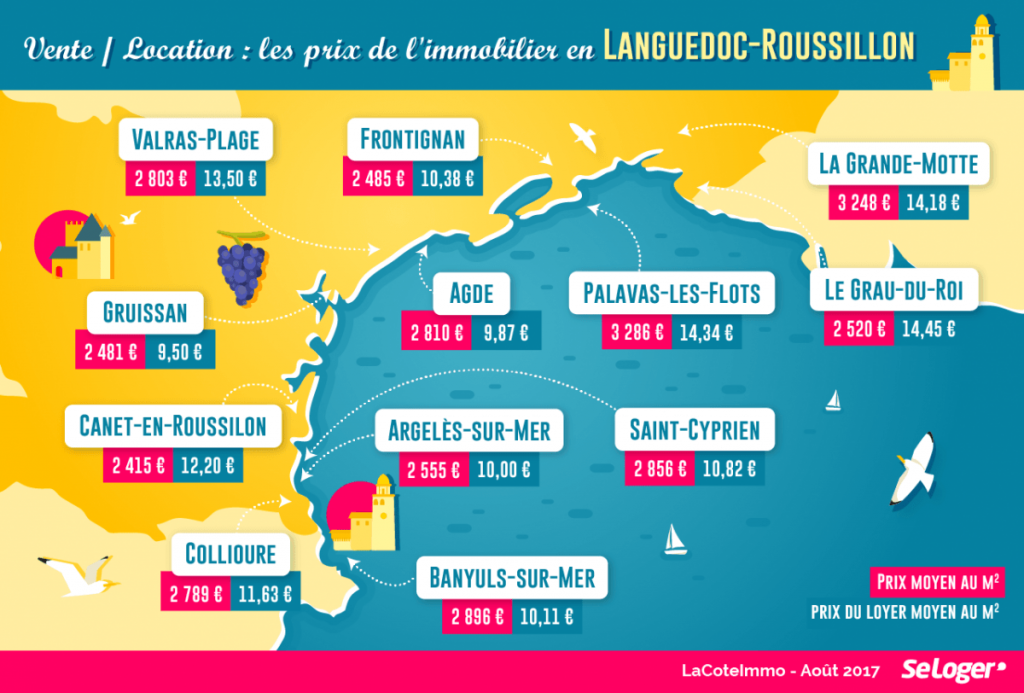 Quel prix de l’immobilier sur la côte de l'Occitanie - Languedoc Roussillon ?
