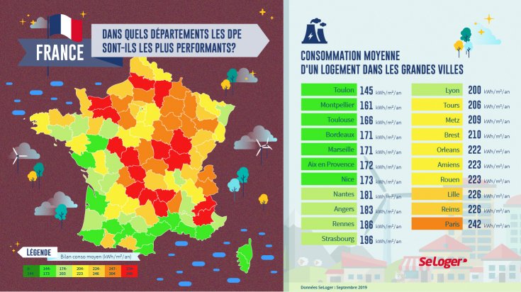 Consommation électrique moyenne - maison de 80 à 200 m2